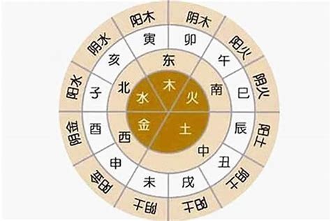 八字 行業|八字五行属性的行业大全，解密各五行行业喜忌